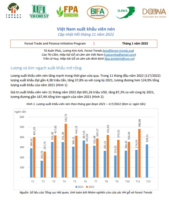 Báo cáo: Việt Nam xuất khẩu viên nén đến hết tháng 11/2022